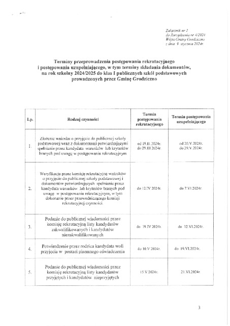 Rekrutacja do oddziału przedszkolnego oraz klasy I na rok szkolny 2024/2025 - Obrazek 1
