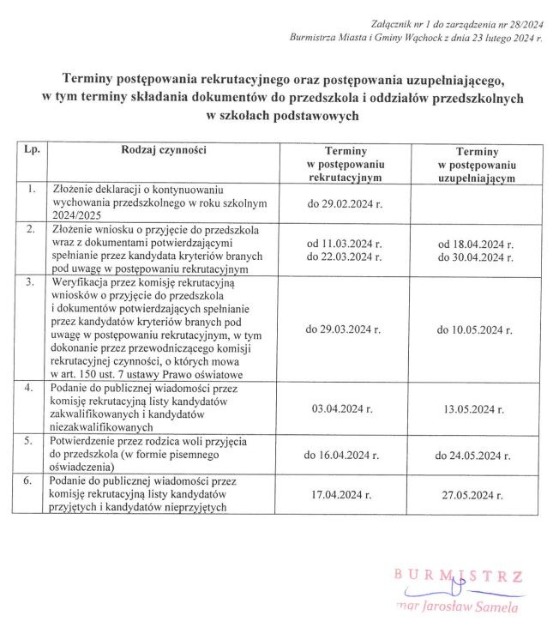 Rekrutacja do oddziałów przedszkolnych o w roku szkolnym 2024/2025 - Obrazek 1