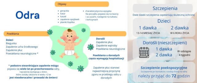 Plakat informujący o charakterystycznych symptomach odry oraz o szczepieniach przeciwko tej chorobie